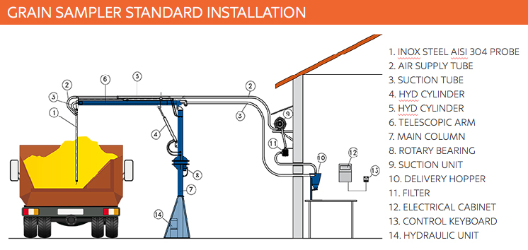 Grain Sampler Standard installation