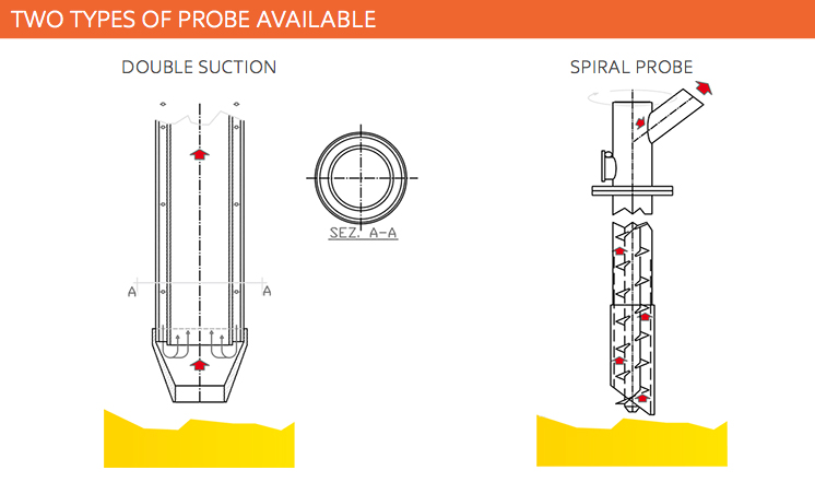 Two types of probe
