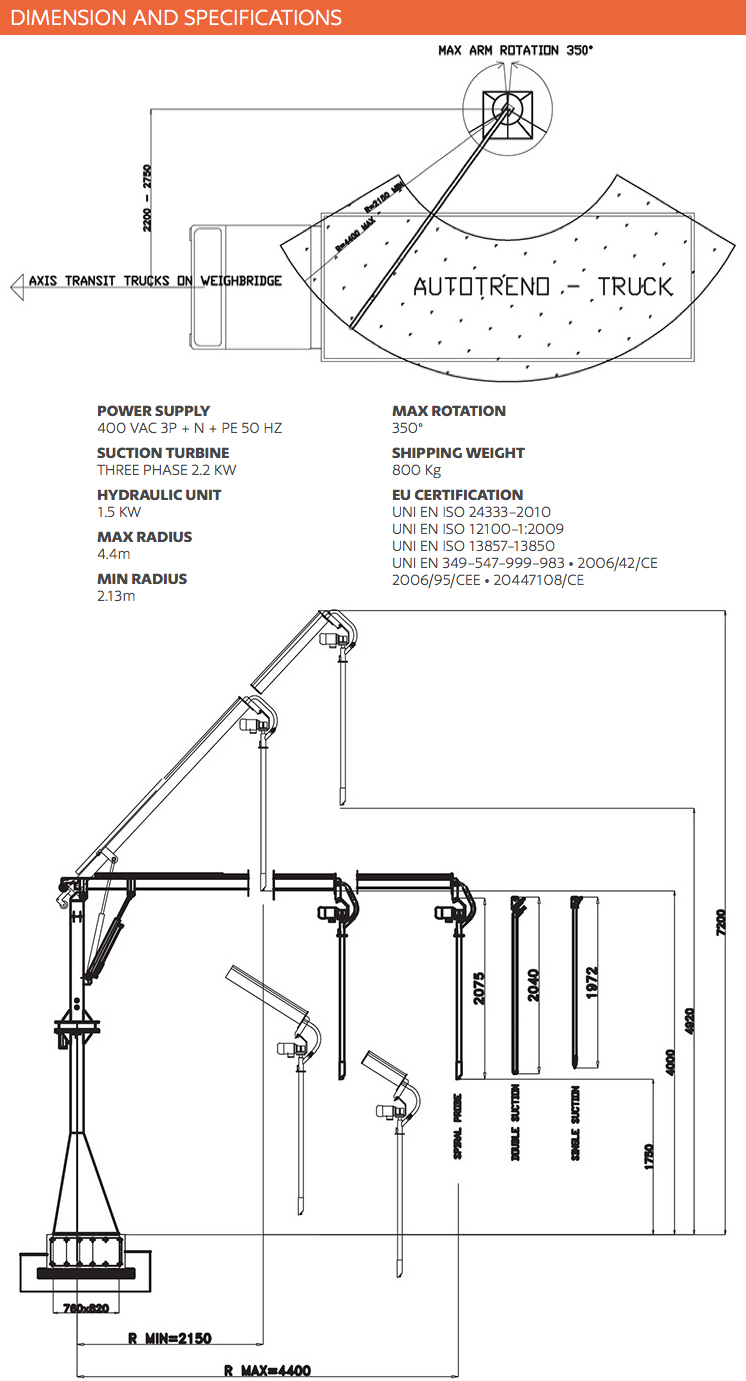 DV Grain sampler dimensions and specs